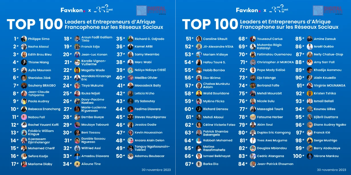 Voici le Camerounais le plus influent sur les réseaux sociaux en Afrique francophone