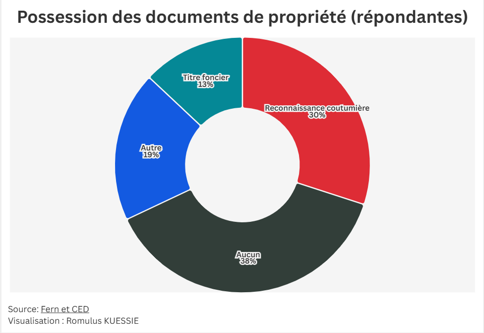 image Cacao au Cameroun : Richesse nationale, pauvreté paysanne et forêts menacées